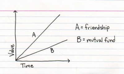 friend diagram friend diagram